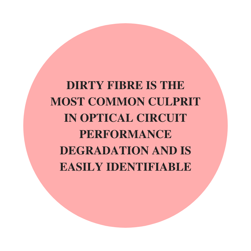 Dirty fibre is the most common culprit
